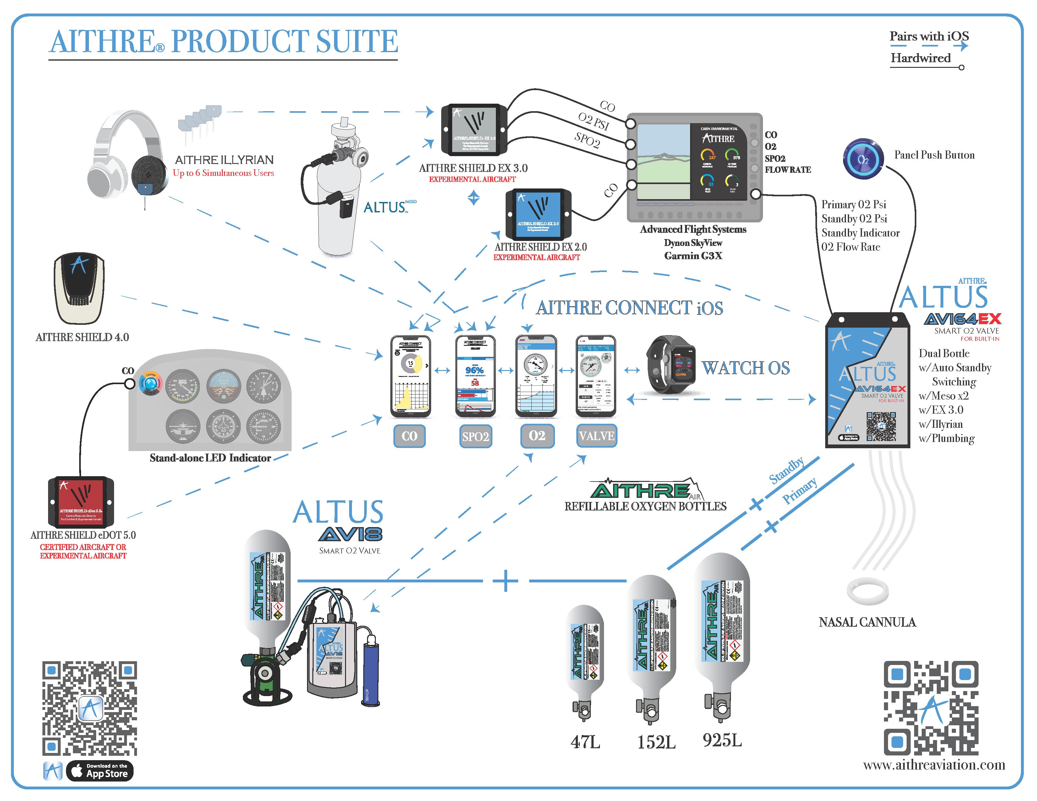 New Aithre Suite Diagram
