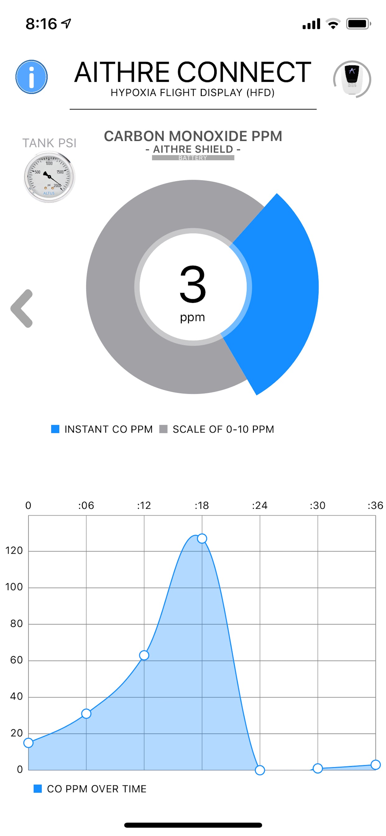 Aircraft Spruce Retailing Our Carbon Monoxide Detectors