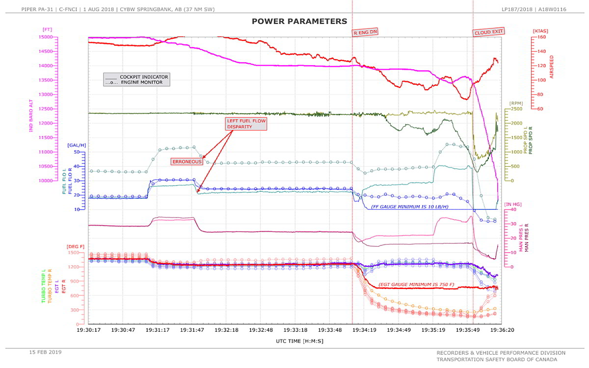 Well Documented Case of Hypoxia Induced Crash
