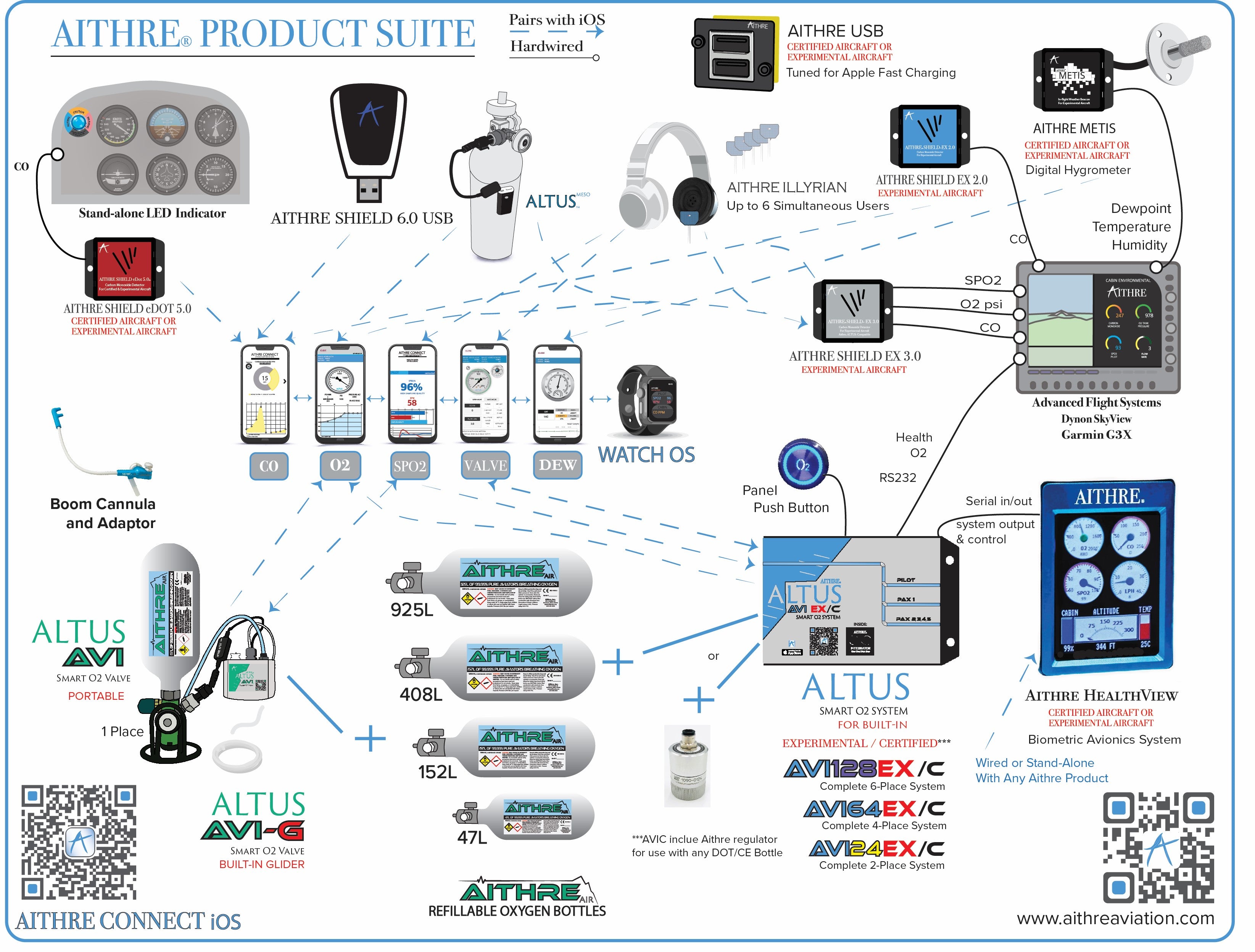 Metis In-Flight Weather Beacon