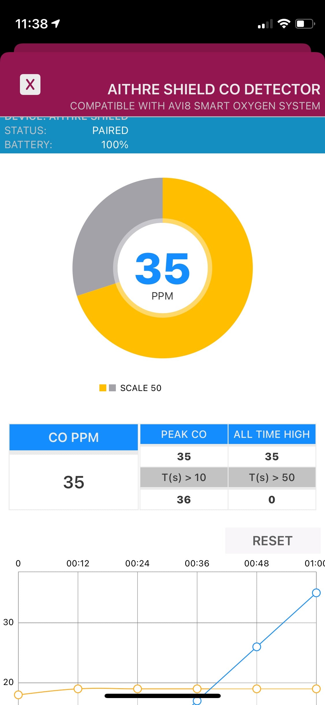 Shield EX 3.0-S Behind-the-Panel CO Detector - Altus/Illyrian Compatible - w/ iOS App w/Serial Output