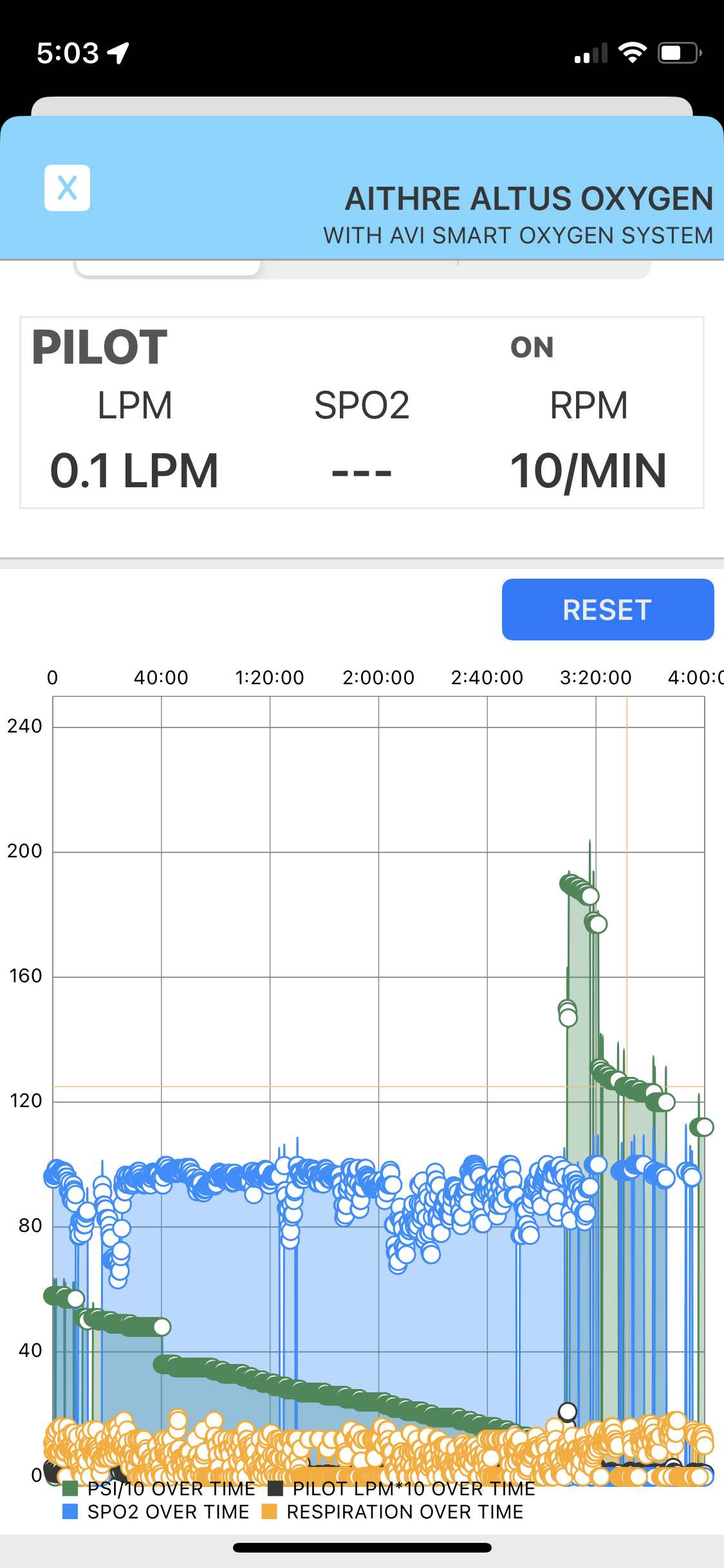 AVI 1-Place Smart O2 Valve with 408L Bottle and Altus Meso