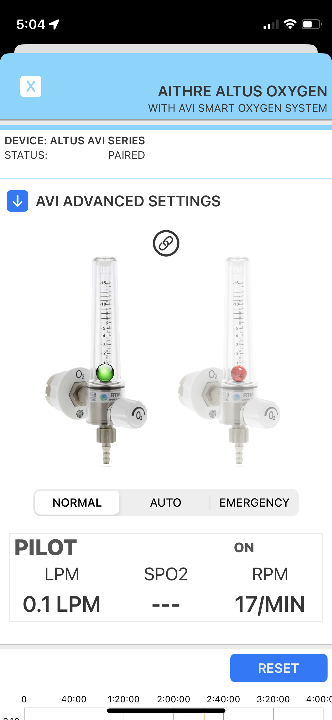 AVI 1-Place Smart O2 Valve with 408L Bottle and Altus Meso