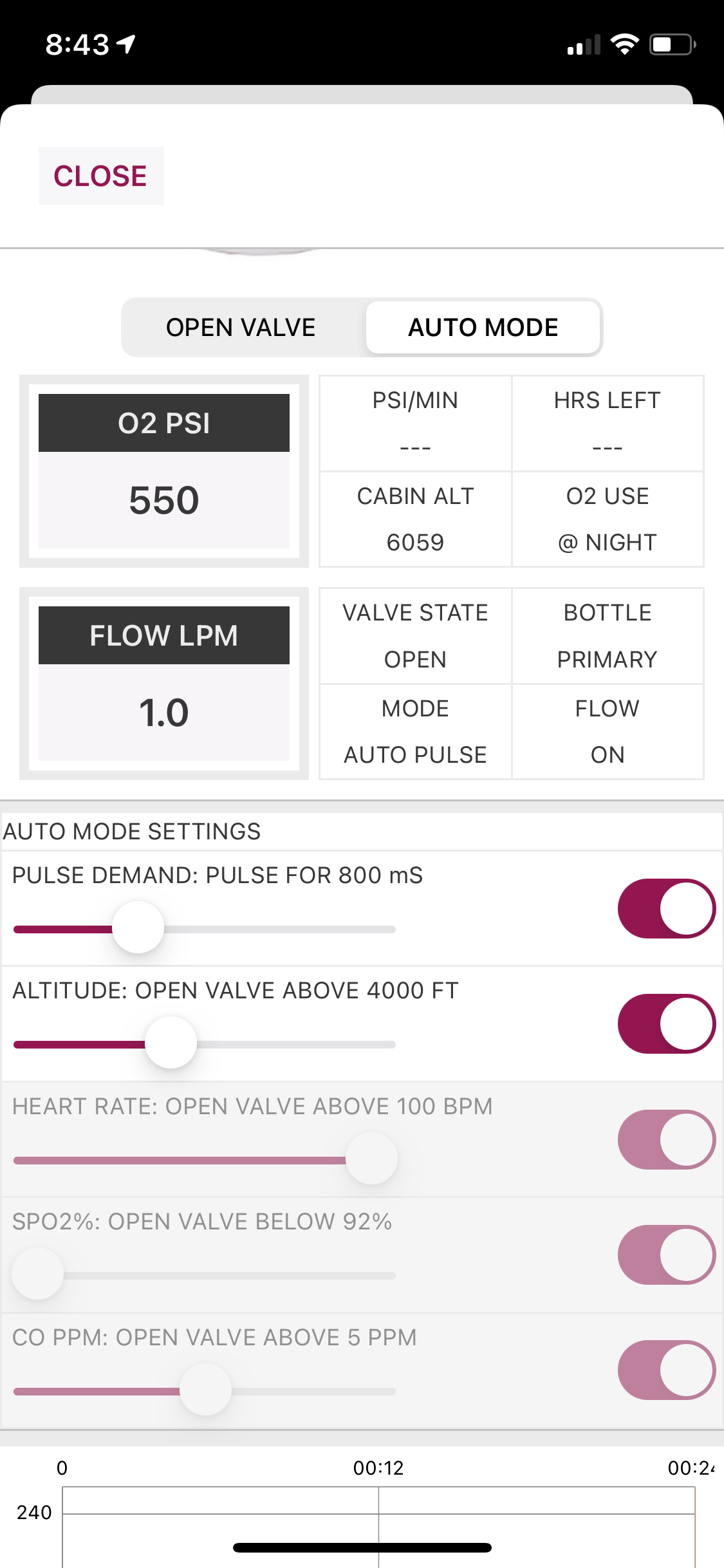 AVI 1-Place Smart O2 Valve Stand-Alone For Existing Built-in O2 Systems