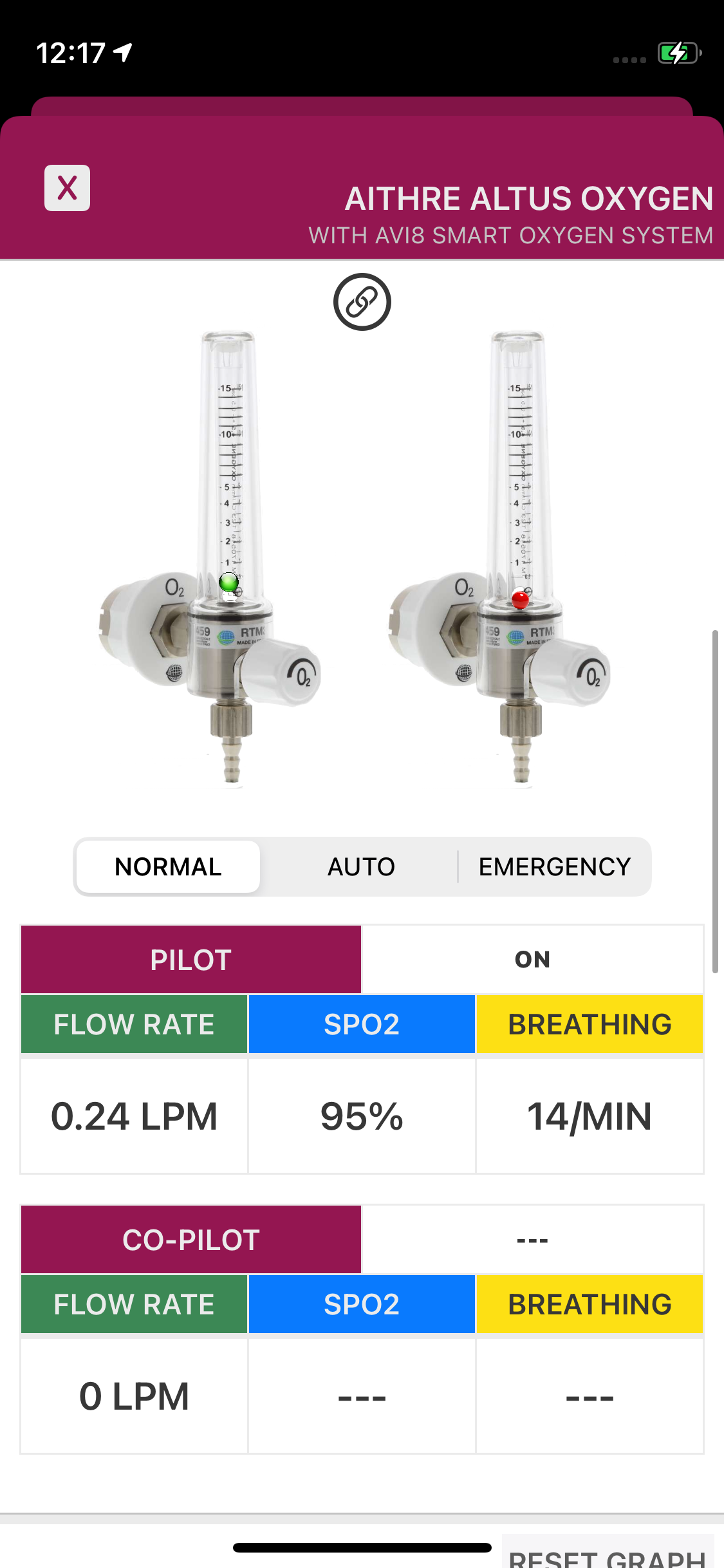 AVI 1-Place Smart O2 Valve with 47L Bottle and Altus Meso