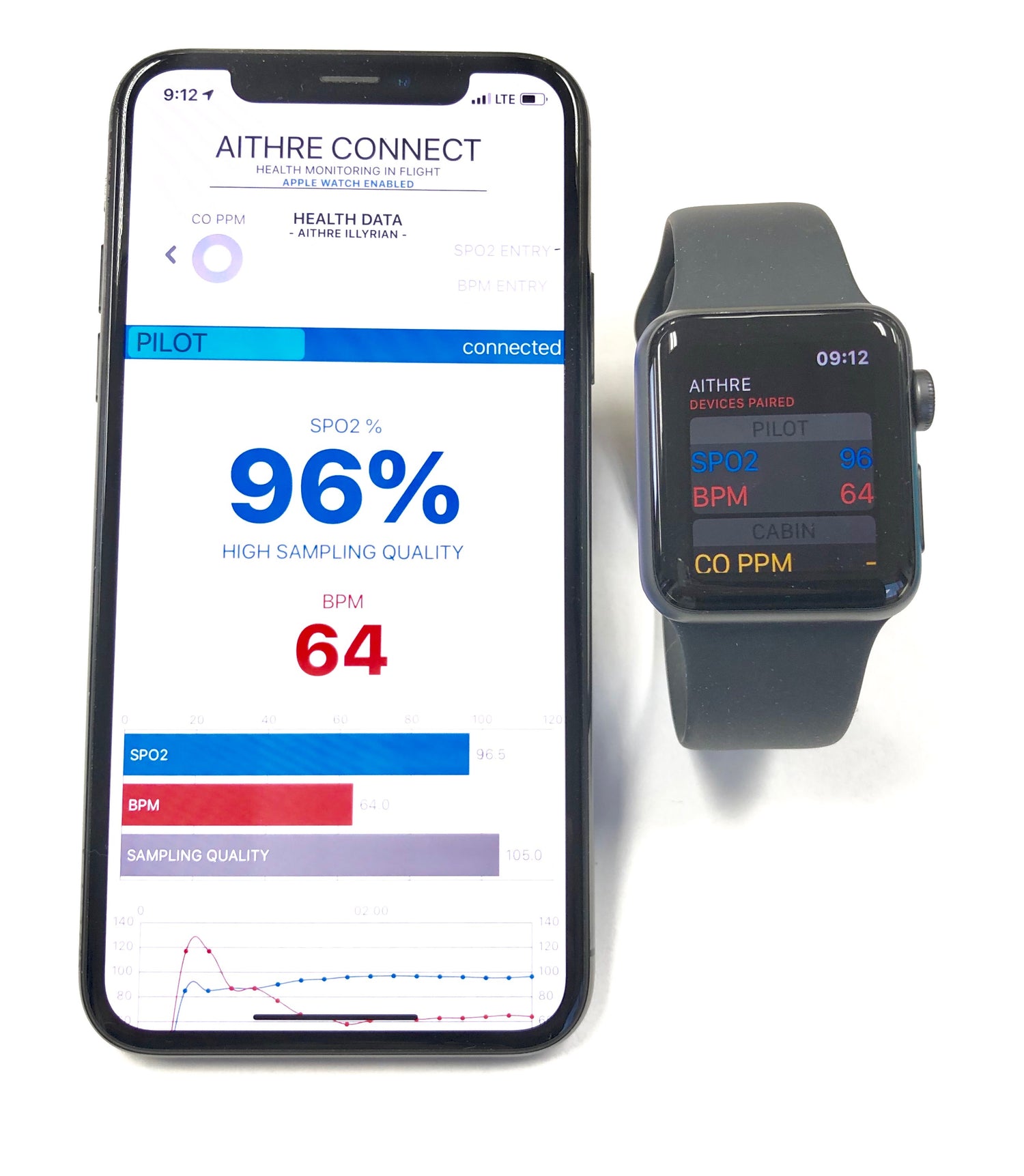 Aithre Adds Support for Apple WatchOS