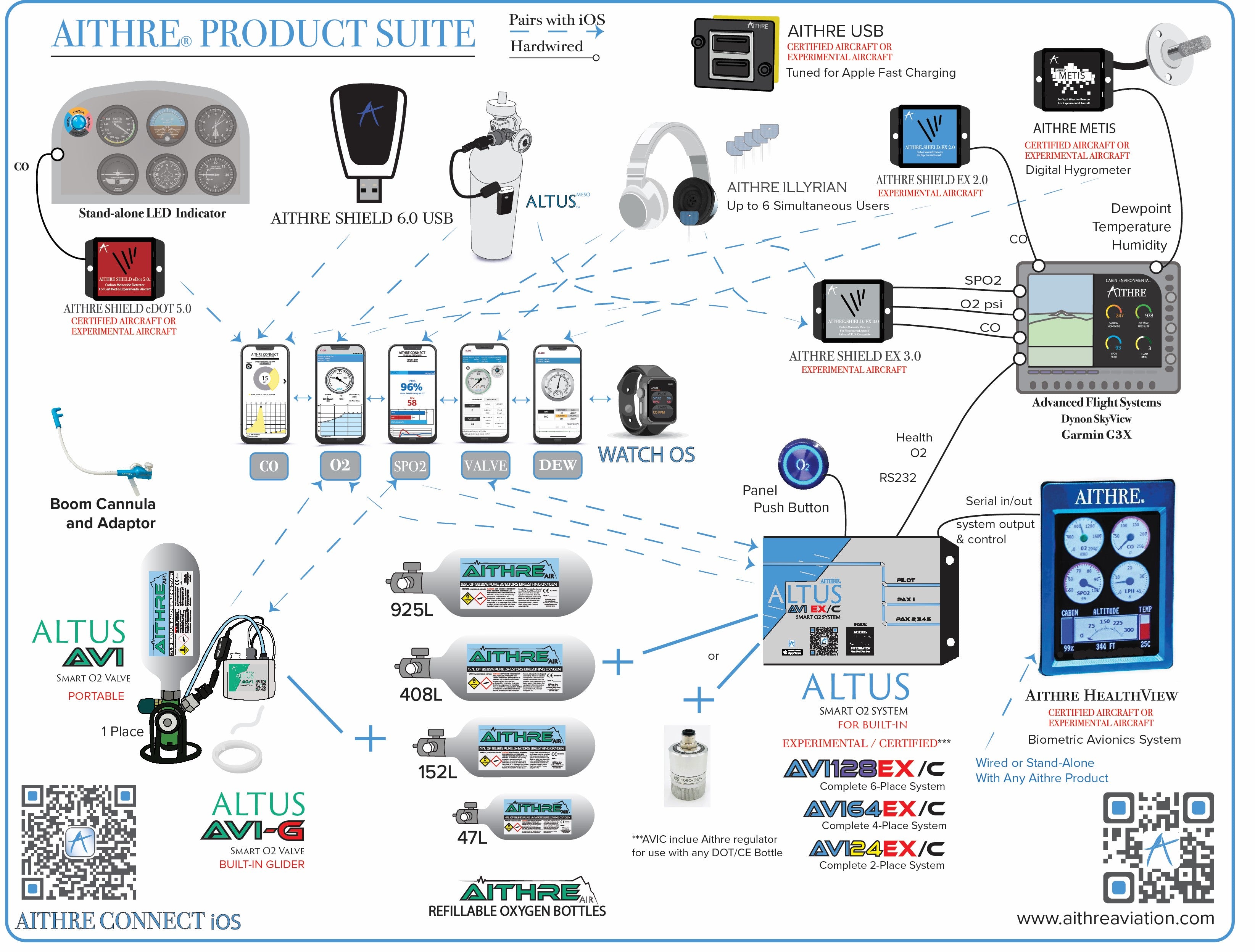 AVI 1-Place Smart O2 Valve with 408L Bottle and Altus Meso