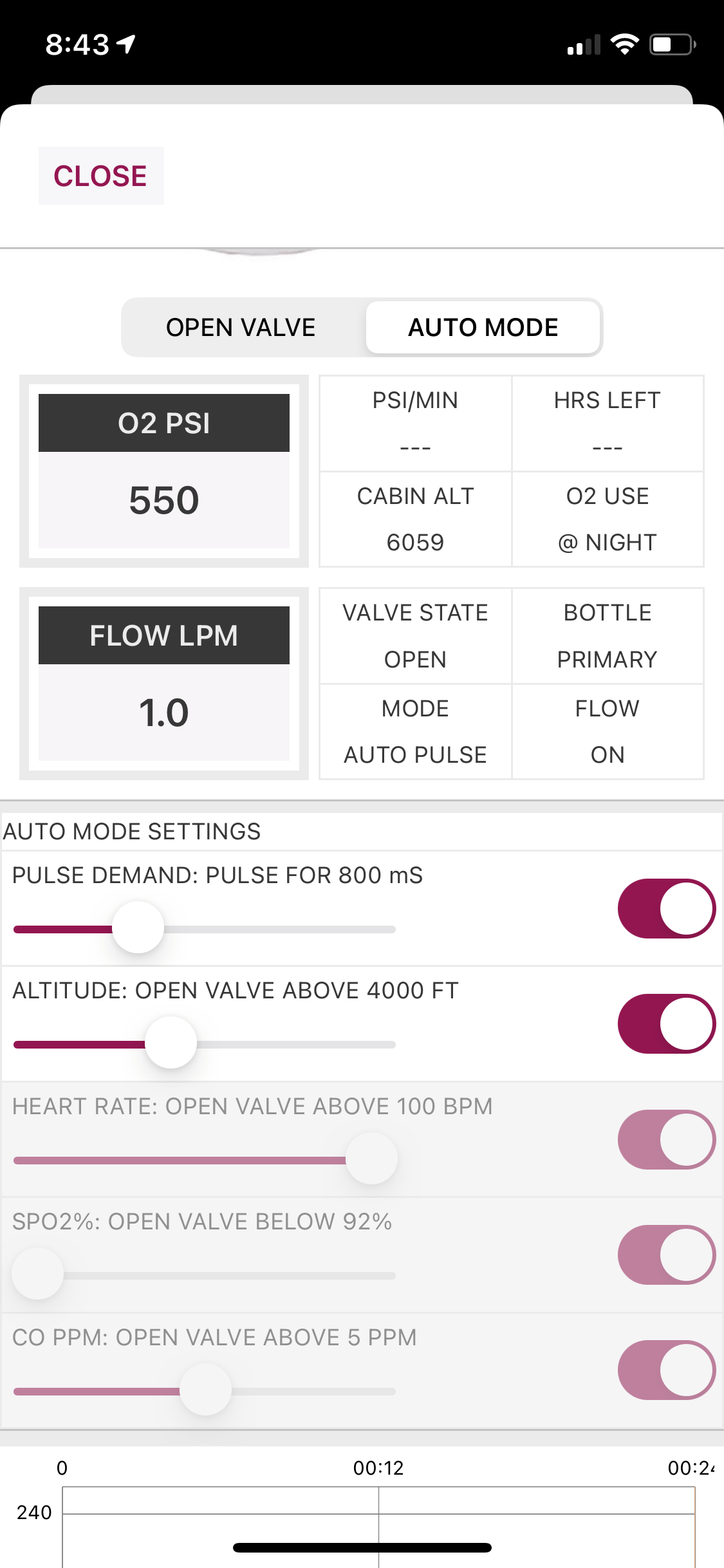 AVI8 2-Place Smart O2 Valve with Mountain High Regulator and Altus Meso