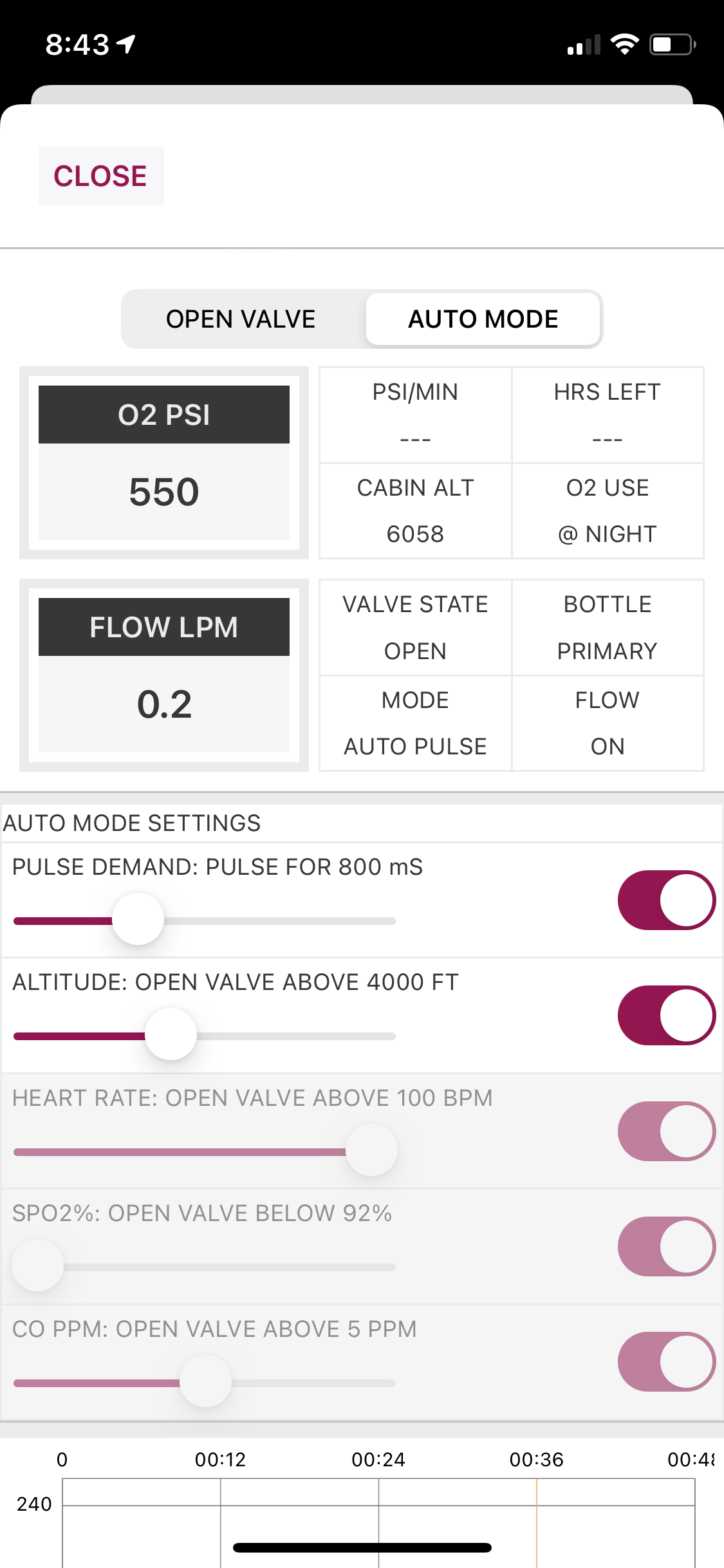 AVI8 2-Place Smart O2 Valve with 152L Bottle and Altus Meso